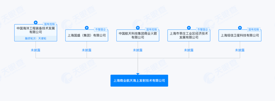 Shanghai Commercial Space Offshore Launch Company established (Credit: East Money)