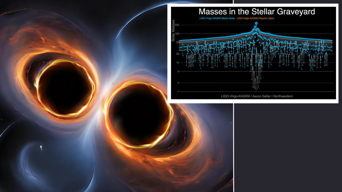 LIGO/Virgo/KAGRA Release GWTC-5 Catalog: 161 New Black Hole Merger Signals, Clearest Verification Yet of Hawking's Area Theorem